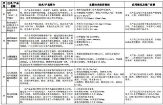 工信部《建材工業鼓勵推廣應用的技術和產品目錄（2016-2017年本）》解讀與技術推廣展望